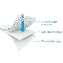 Afbeelding in Gallery-weergave laden, Babymatras 3D beschermhoes - Aerosleep
